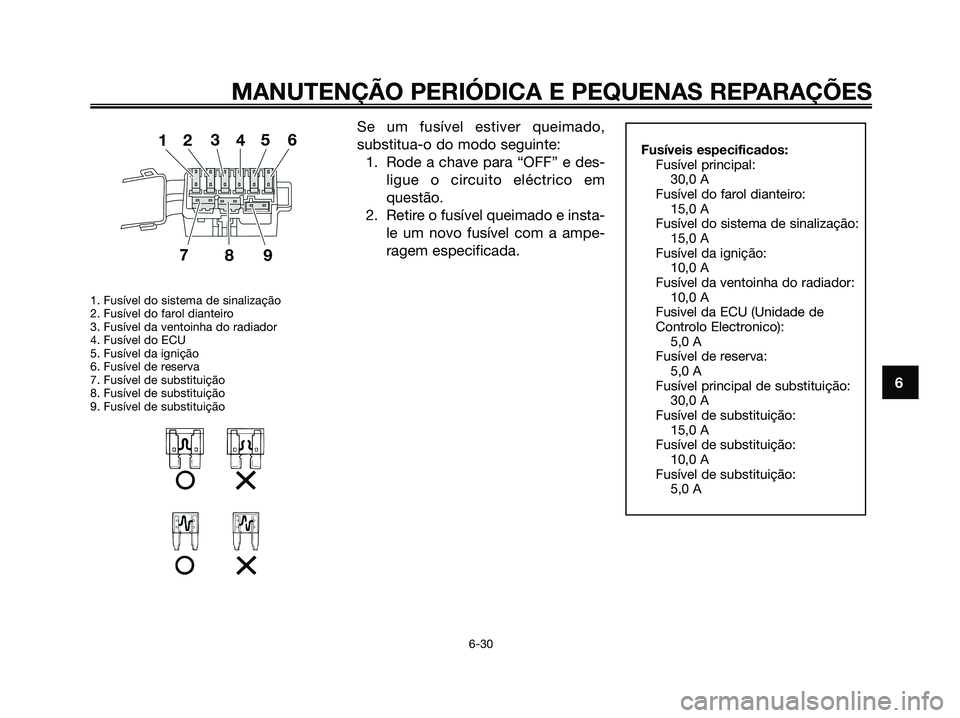 YAMAHA XMAX 125 2008  Manual de utilização (in Portuguese) 1. Fusível do sistema de sinalização
2. Fusível do farol dianteiro
3. Fusível da ventoinha do radiador
4. Fusível do ECU
5. Fusível da ignição
6. Fusível de reserva
7. Fusível de substitui