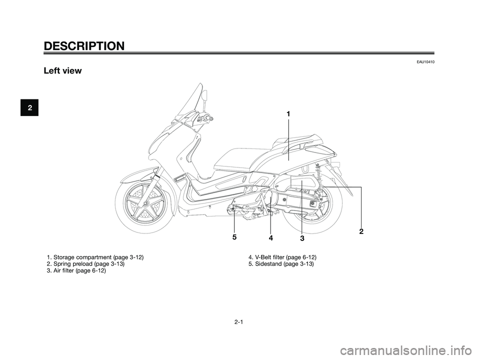 YAMAHA XMAX 125 2007  Owners Manual EAU10410
Left view
DESCRIPTION
2-1
21
2345
1. Storage compartment (page 3-12)
2. Spring preload (page 3-13)
3. Air filter (page 6-12)4. V-Belt filter (page 6-12)
5. Sidestand (page 3-13)
1B9-F8199-E1.