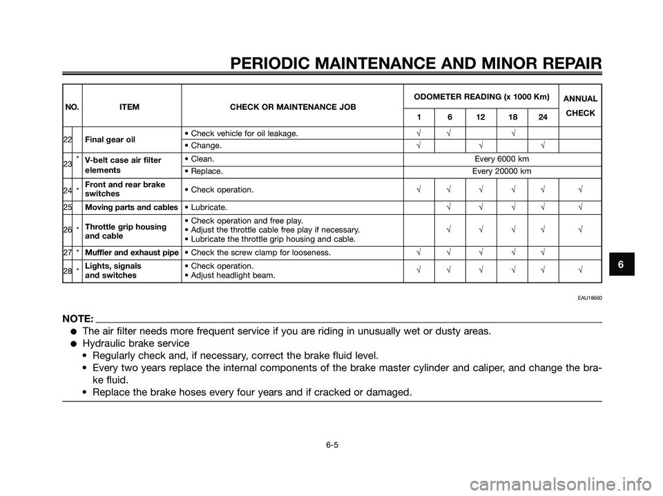 YAMAHA XMAX 125 2007 Owners Manual 6
PERIODIC MAINTENANCE AND MINOR REPAIR
6-5
ODOMETER READING (x 1000 Km)
ANNUAL
CHECKNO. ITEM CHECK OR MAINTENANCE JOB
1 6 12 18 24
22Final gear oil• Check vehicle for oil leakage.√√ √• Chan YAMAHA XMAX 125 2007 Owners Manual 6
PERIODIC MAINTENANCE AND MINOR REPAIR
6-5
ODOMETER READING (x 1000 Km)
ANNUAL
CHECKNO. ITEM CHECK OR MAINTENANCE JOB
1 6 12 18 24
22Final gear oil• Check vehicle for oil leakage.√√ √• Chan