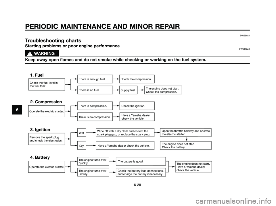 YAMAHA XMAX 125 2007 Owners Manual 6
PERIODIC MAINTENANCE AND MINOR REPAIR
6-28
EAU25921
Troubleshooting charts
Starting problems or poor engine performanceEWA10840
s s
WARNING
Keep away open flames and do not smoke while checking or w YAMAHA XMAX 125 2007 Owners Manual 6
PERIODIC MAINTENANCE AND MINOR REPAIR
6-28
EAU25921
Troubleshooting charts
Starting problems or poor engine performanceEWA10840
s s
WARNING
Keep away open flames and do not smoke while checking or w