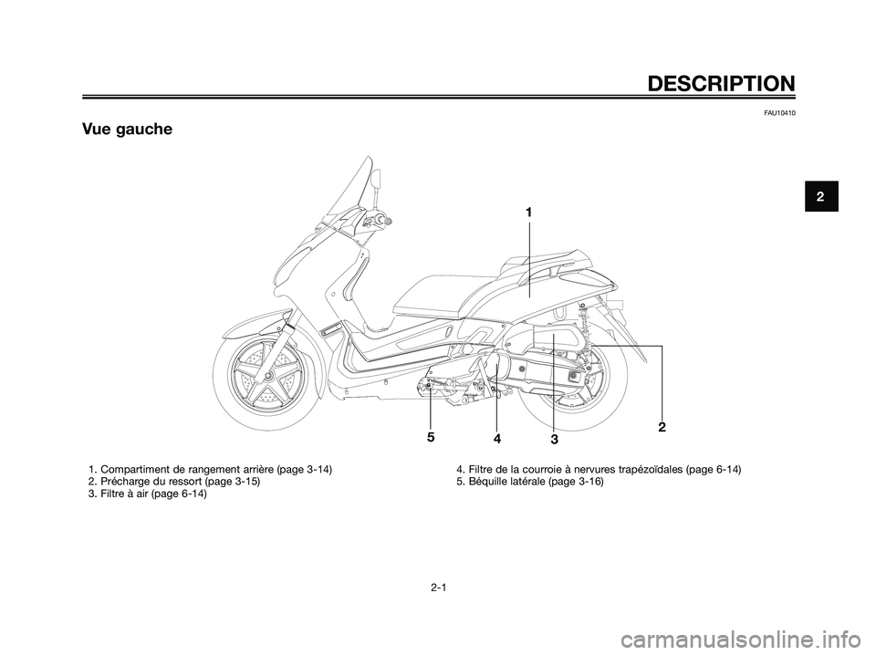 YAMAHA XMAX 125 2007  Notices Demploi (in French) DESCRIPTION
2-1
2
FAU10410
Vue gauche
1
2345
1. Compartiment de rangement arrière (page 3-14)
2. Précharge du ressort (page 3-15)
3. Filtre à air (page 6-14)4. Filtre de la courroie à nervures tra