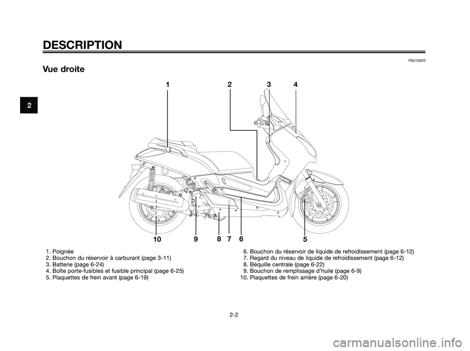 YAMAHA XMAX 125 2007  Notices Demploi (in French) DESCRIPTION
2-2
2
FAU10420
Vue droite
8
43 2 1
10975 6
1. Poignée
2. Bouchon du réservoir à carburant (page 3-11)
3. Batterie (page 6-24)
4. Boîte porte-fusibles et fusible principal (page 6-25)
5