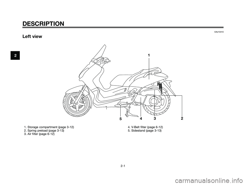 YAMAHA XMAX 125 2006  Owners Manual EAU10410
Left view
DESCRIPTION
2-1
21
23
4
5
1. Storage compartment (page 3-12)
2. Spring preload (page 3-13)
3. Air filter (page 6-12)4. V-Belt filter (page 6-12)
5. Sidestand (page 3-13)
1B9-F8199-E