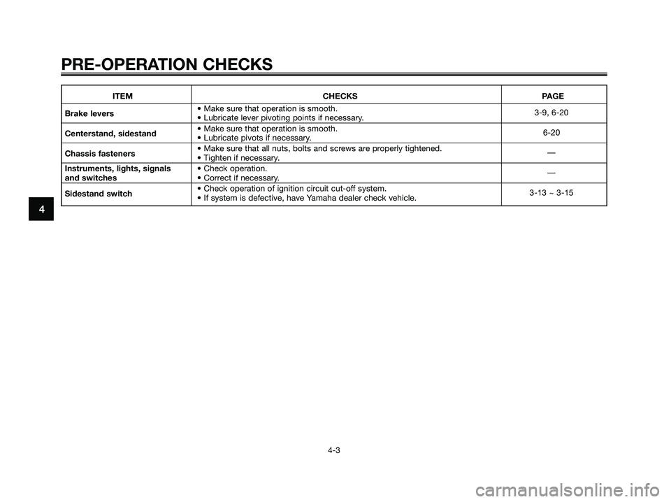 YAMAHA XMAX 125 2006  Owners Manual 4
PRE-OPERATION CHECKS
4-3
ITEM CHECKS PAGE
Brake levers• Make sure that operation is smooth.
• Lubricate lever pivoting points if necessary.3-9, 6-20
Centerstand, sidestand• Make sure that oper