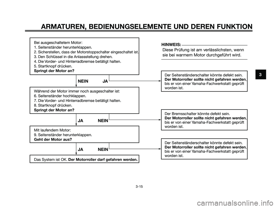 YAMAHA XMAX 125 2006 Betriebsanleitungen (in German) 3
ARMATUREN, BEDIENUNGSELEMENTE UND DEREN FUNKTION
3-15
Bei ausgeschaltetem Motor:
1. Seitenständer herunterklappen.
2.
Sicherstellen, dass der Motorstoppschalter eingeschaltet ist.
3. Den Schlüsse YAMAHA XMAX 125 2006 Betriebsanleitungen (in German) 3
ARMATUREN, BEDIENUNGSELEMENTE UND DEREN FUNKTION
3-15
Bei ausgeschaltetem Motor:
1. Seitenständer herunterklappen.
2.
Sicherstellen, dass der Motorstoppschalter eingeschaltet ist.
3. Den Schlüsse