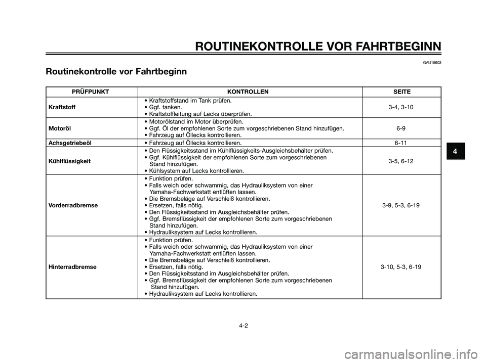 YAMAHA XMAX 125 2006 Betriebsanleitungen (in German) 4
ROUTINEKONTROLLE VOR FAHRTBEGINN
4-2
GAU15603
Routinekontrolle vor Fahrtbeginn
PRÜFPUNKT KONTROLLEN SEITE
• Kraftstoffstand im Tank prüfen.
Kraftstoff• Ggf. tanken.3-4, 3-10
• Kraftstoffleit YAMAHA XMAX 125 2006 Betriebsanleitungen (in German) 4
ROUTINEKONTROLLE VOR FAHRTBEGINN
4-2
GAU15603
Routinekontrolle vor Fahrtbeginn
PRÜFPUNKT KONTROLLEN SEITE
• Kraftstoffstand im Tank prüfen.
Kraftstoff• Ggf. tanken.3-4, 3-10
• Kraftstoffleit