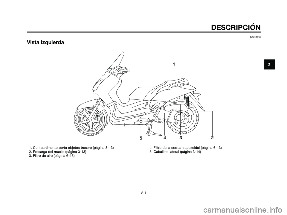 YAMAHA XMAX 125 2006  Manuale de Empleo (in Spanish) DESCRIPCIÓN
2-1
2
SAU10410
Vista izquierda
1
23
4
5
1. Compartimento porta objetos trasero (página 3-13)
2. Precarga del muelle (página 3-13)
3. Filtro de aire (página 6-13)4. Filtro de la correa 