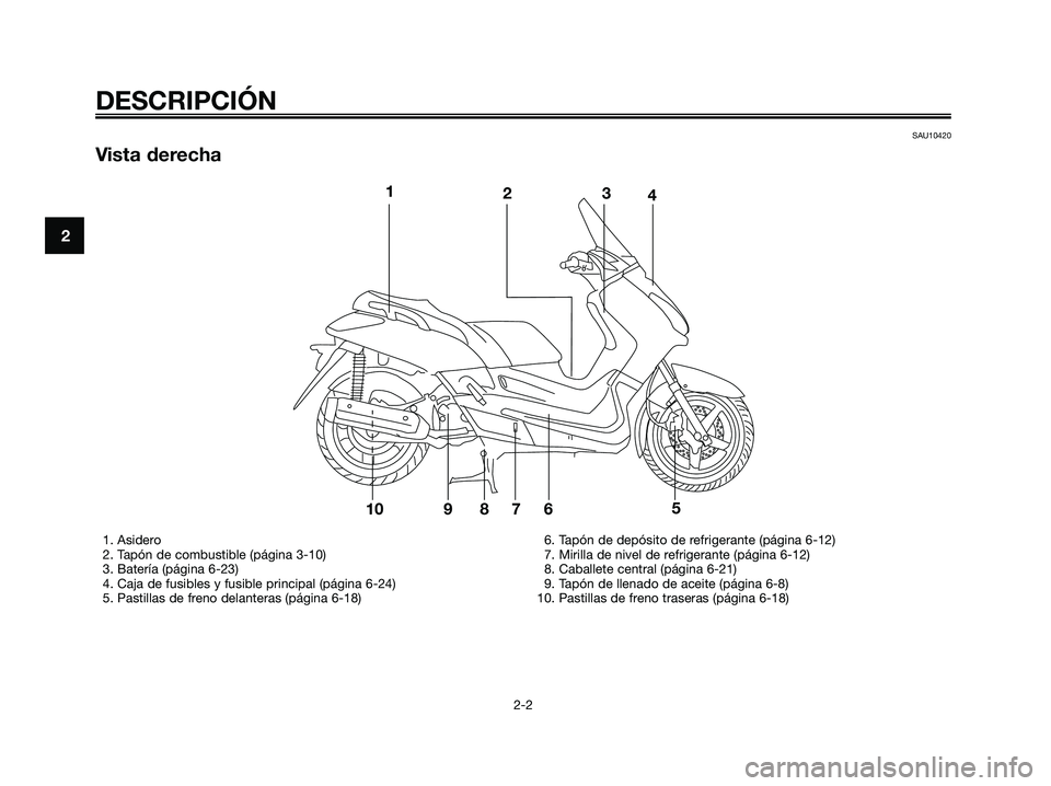 YAMAHA XMAX 125 2006  Manuale de Empleo (in Spanish) DESCRIPCIÓN
2-2
2
SAU10420
Vista derecha
1234
1098765
1. Asidero
2. Tapón de combustible (página 3-10)
3. Batería (página 6-23)
4. Caja de fusibles y fusible principal (página 6-24)
5. Pastillas