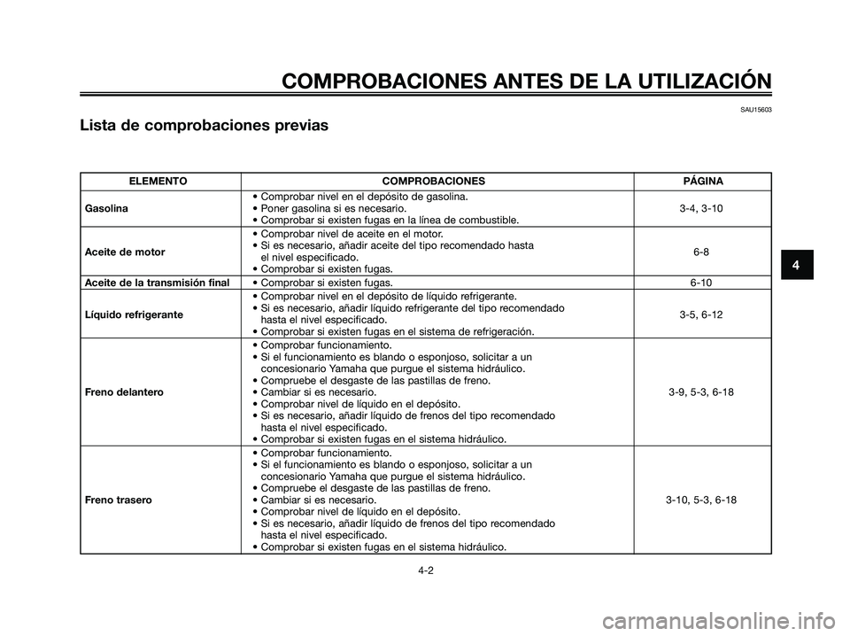 YAMAHA XMAX 125 2006 Manuale de Empleo (in Spanish) 4
COMPROBACIONES ANTES DE LA UTILIZACIÓN
4-2
SAU15603
Lista de comprobaciones previas
ELEMENTO COMPROBACIONES PÁGINA
• Comprobar nivel en el depósito de gasolina.
Gasolina• Poner gasolina si es YAMAHA XMAX 125 2006 Manuale de Empleo (in Spanish) 4
COMPROBACIONES ANTES DE LA UTILIZACIÓN
4-2
SAU15603
Lista de comprobaciones previas
ELEMENTO COMPROBACIONES PÁGINA
• Comprobar nivel en el depósito de gasolina.
Gasolina• Poner gasolina si es