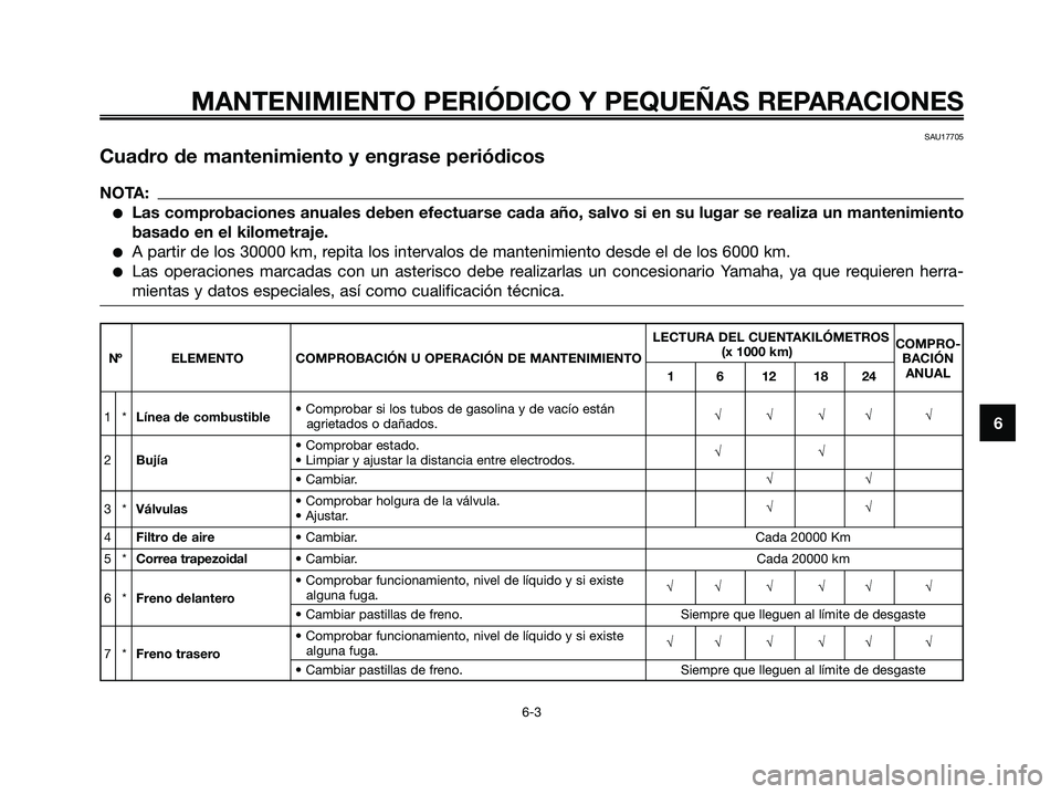 YAMAHA XMAX 125 2006 Manuale de Empleo (in Spanish) 6
MANTENIMIENTO PERIÓDICO Y PEQUEÑAS REPARACIONES
6-3
SAU17705
Cuadro de mantenimiento y engrase periódicos
NOTA:
Las comprobaciones anuales deben efectuarse cada año, salvo si en su lugar se rea YAMAHA XMAX 125 2006 Manuale de Empleo (in Spanish) 6
MANTENIMIENTO PERIÓDICO Y PEQUEÑAS REPARACIONES
6-3
SAU17705
Cuadro de mantenimiento y engrase periódicos
NOTA:
Las comprobaciones anuales deben efectuarse cada año, salvo si en su lugar se rea