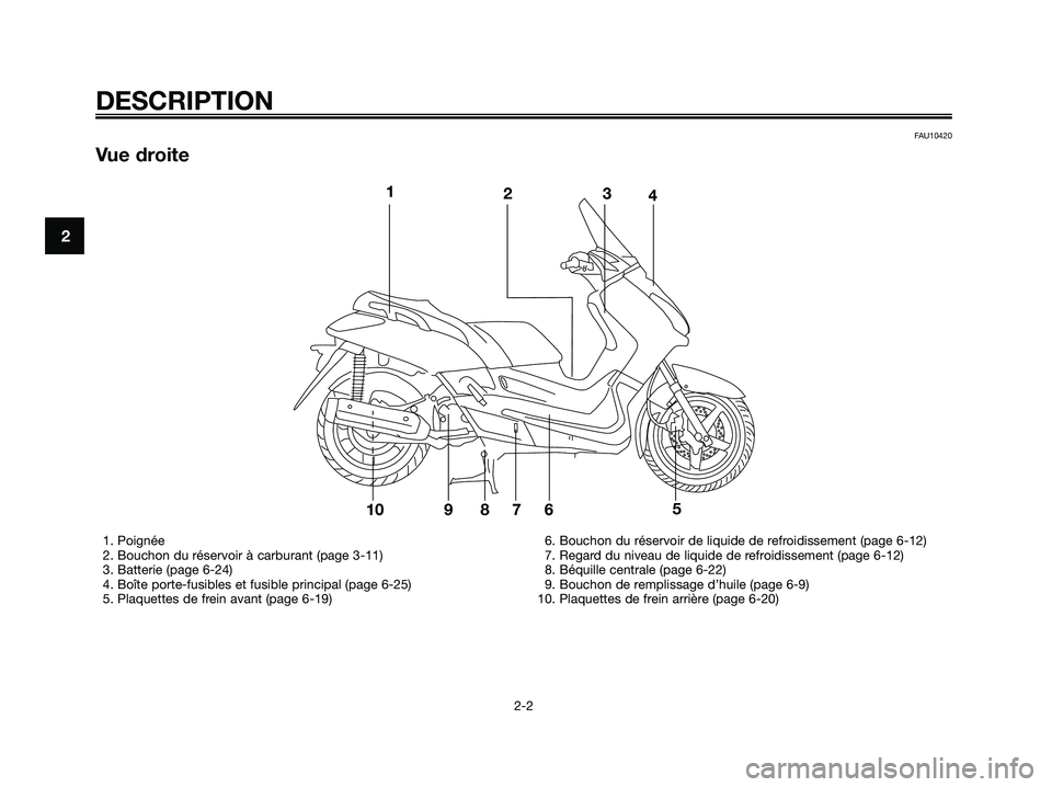 YAMAHA XMAX 125 2006  Notices Demploi (in French) DESCRIPTION
2-2
2
FAU10420
Vue droite
1234
1098765
1. Poignée
2. Bouchon du réservoir à carburant (page 3-11)
3. Batterie (page 6-24)
4. Boîte porte-fusibles et fusible principal (page 6-25)
5. Pl