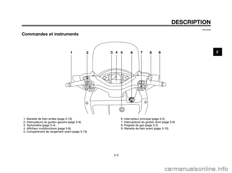 YAMAHA XMAX 125 2006  Notices Demploi (in French) DESCRIPTION
2-3
2
FAU10430
Commandes et instruments
OPENPUSH
1235
67894
1. Manette de frein arrière (page 3-10)
2. Interrupteurs du guidon gauche (page 3-9)
3. Tachymètre (page 3-4)
4. Afficheur mul