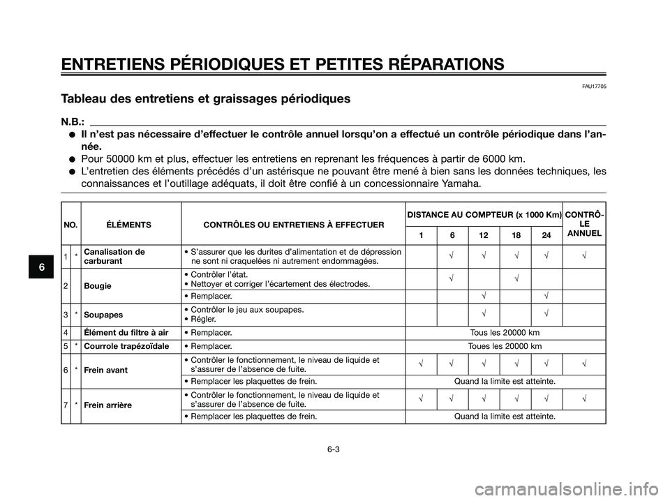 YAMAHA XMAX 125 2006 Notices Demploi (in French) 6
ENTRETIENS PÉRIODIQUES ET PETITES RÉPARATIONS
6-3
FAU17705
Tableau des entretiens et graissages périodiques
N.B.:
Il n’est pas nécessaire d’effectuer le contrôle annuel lorsqu’on a effec YAMAHA XMAX 125 2006 Notices Demploi (in French) 6
ENTRETIENS PÉRIODIQUES ET PETITES RÉPARATIONS
6-3
FAU17705
Tableau des entretiens et graissages périodiques
N.B.:
Il n’est pas nécessaire d’effectuer le contrôle annuel lorsqu’on a effec