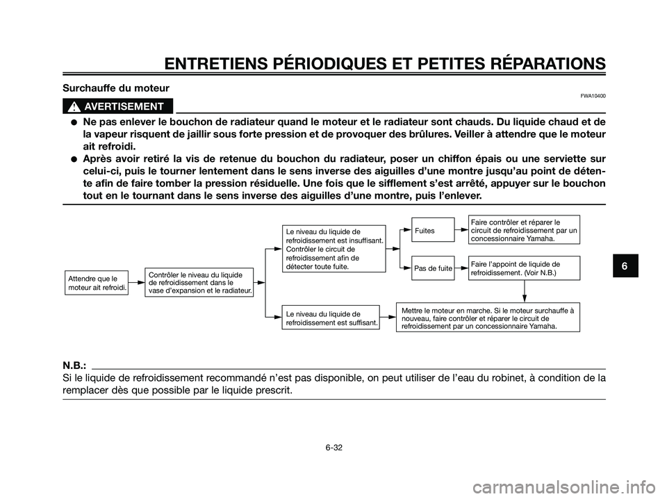 YAMAHA XMAX 125 2006  Notices Demploi (in French) 6
ENTRETIENS PÉRIODIQUES ET PETITES RÉPARATIONS
6-32
Surchauffe du moteurFWA10400
s s
AVERTISEMENT
Ne pas enlever le bouchon de radiateur quand le moteur et le radiateur sont chauds. Du liquide cha