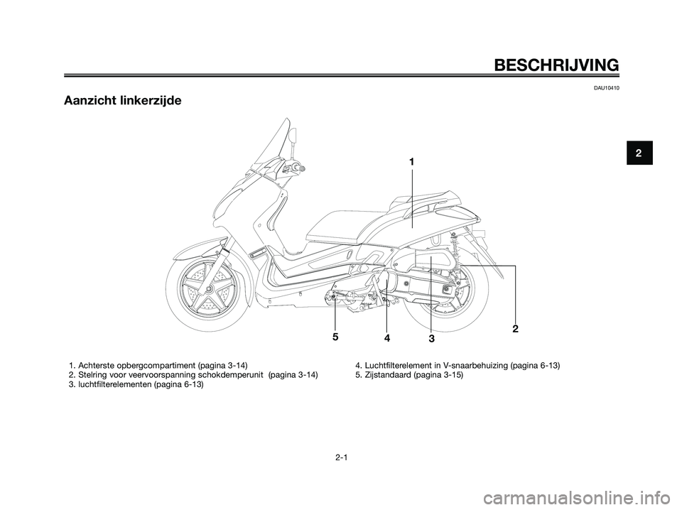 YAMAHA XMAX 125 2006  Instructieboekje (in Dutch) BESCHRIJVING
2-1
2
DAU10410
Aanzicht linkerzijde
1
2345
1. Achterste opbergcompartiment (pagina 3-14)
2. Stelring voor veervoorspanning schokdemperunit  (pagina 3-14)
3. luchtfilterelementen (pagina 6