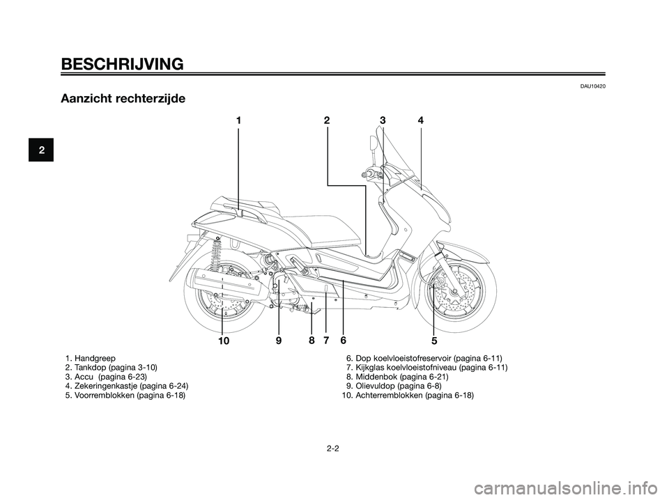 YAMAHA XMAX 125 2006  Instructieboekje (in Dutch) BESCHRIJVING
2-2
2
DAU10420
Aanzicht rechterzijde
8
43 2 1
10975 6
1. Handgreep
2. Tankdop (pagina 3-10)
3. Accu  (pagina 6-23)
4. Zekeringenkastje (pagina 6-24)
5. Voorremblokken (pagina 6-18)6. Dop 