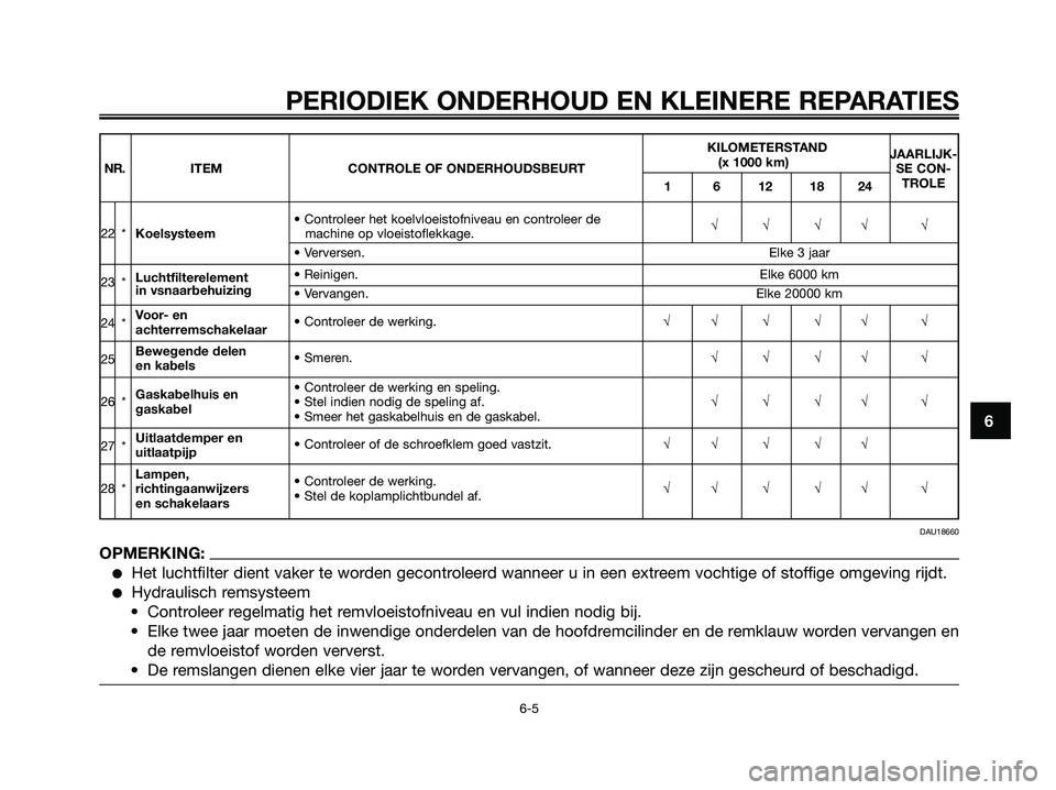 YAMAHA XMAX 125 2006  Instructieboekje (in Dutch) 6
PERIODIEK ONDERHOUD EN KLEINERE REPARATIES
6-5
KILOMETERSTAND
JAARLIJK-
(x 1000 km)
SE CON-
NR. ITEM CONTROLE OF ONDERHOUDSBEURT
1 6 12 18 24TROLE
• Controleer het koelvloeistofniveau en controlee