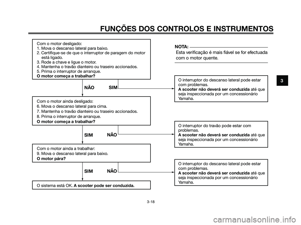 YAMAHA XMAX 125 2006 Manual de utilização (in Portuguese) 3
FUNÇÕES DOS CONTROLOS E INSTRUMENTOS
3-18
Com o motor desligado:
1. Mova o descanso lateral para baixo.
2. Certifique-se de que o interruptor de paragem do motor
está ligado.
3. Rode a chave YAMAHA XMAX 125 2006 Manual de utilização (in Portuguese) 3
FUNÇÕES DOS CONTROLOS E INSTRUMENTOS
3-18
Com o motor desligado:
1. Mova o descanso lateral para baixo.
2. Certifique-se de que o interruptor de paragem do motor
está ligado.
3. Rode a chave