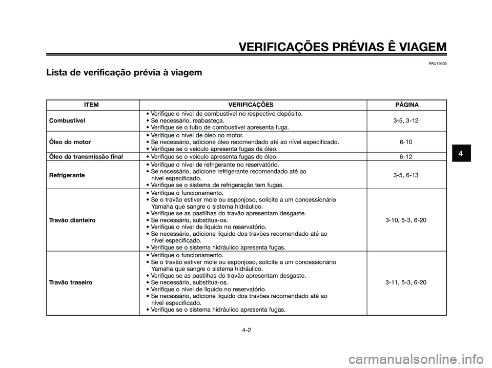 YAMAHA XMAX 125 2006 Manual de utilização (in Portuguese) 4
VERIFICAÇÕES PRÉVIAS Ê VIAGEM
4-2
PAU15603
Lista de verificação prévia à viagem
ITEM VERIFICAÇÕES PÁGINA
• Verifique o nível de combustível no respectivo depósito.
Combustível• Se YAMAHA XMAX 125 2006 Manual de utilização (in Portuguese) 4
VERIFICAÇÕES PRÉVIAS Ê VIAGEM
4-2
PAU15603
Lista de verificação prévia à viagem
ITEM VERIFICAÇÕES PÁGINA
• Verifique o nível de combustível no respectivo depósito.
Combustível• Se