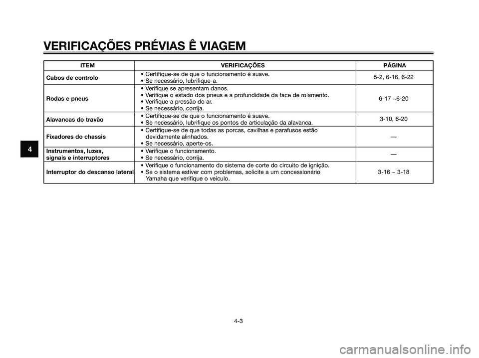 YAMAHA XMAX 125 2006 Manual de utilização (in Portuguese) 4
VERIFICAÇÕES PRÉVIAS Ê VIAGEM
4-3
ITEM VERIFICAÇÕES PÁGINA
Cabos de controlo• Certifique-se de que o funcionamento é suave.
• Se necessário, lubrifique-a.5-2, 6-16, 6-22
• Verifique s YAMAHA XMAX 125 2006 Manual de utilização (in Portuguese) 4
VERIFICAÇÕES PRÉVIAS Ê VIAGEM
4-3
ITEM VERIFICAÇÕES PÁGINA
Cabos de controlo• Certifique-se de que o funcionamento é suave.
• Se necessário, lubrifique-a.5-2, 6-16, 6-22
• Verifique s