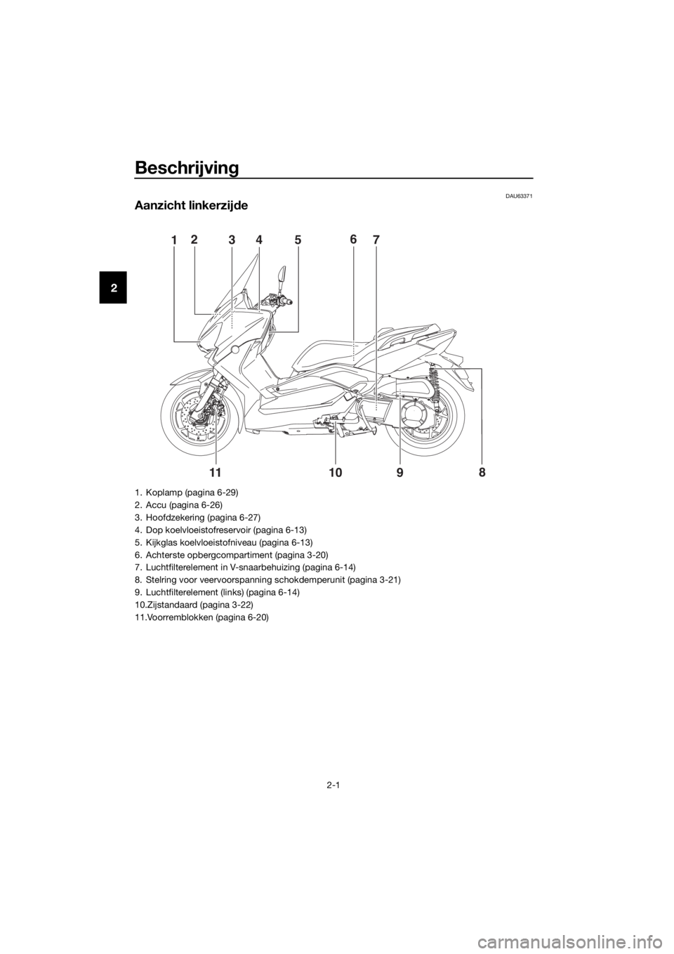 YAMAHA XMAX 250 2016  Instructieboekje (in Dutch) Beschrijving
2-1
2
DAU63371
Aanzicht linkerzijde
8
91011  
15243
7 6
1. Koplamp (pagina 6-29)
2. Accu (pagina 6-26)
3. Hoofdzekering (pagina 6-27)
4. Dop koelvloeistofreservoir (pagina 6-13)
5. Kijkgl