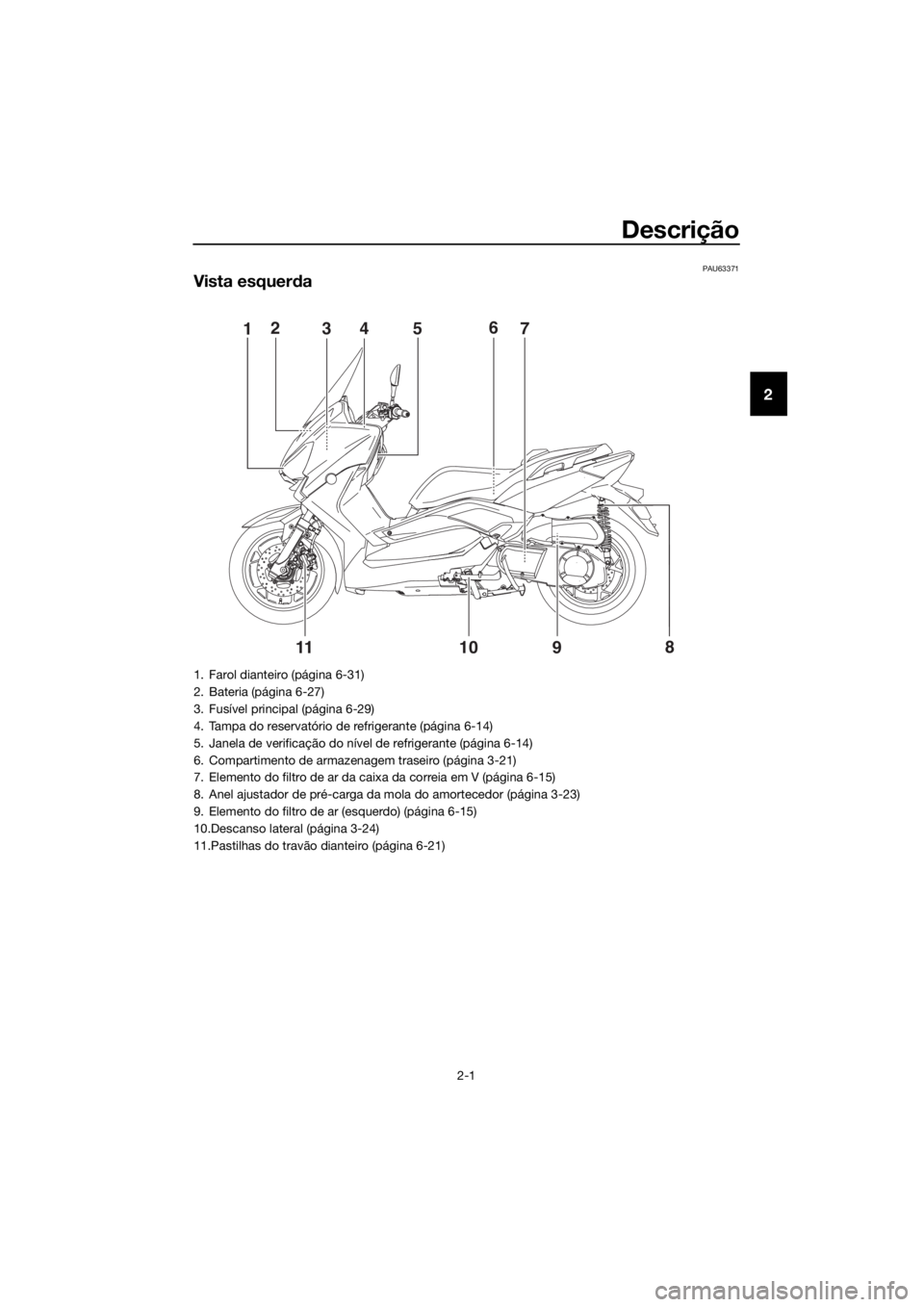 YAMAHA XMAX 250 2016  Manual de utilização (in Portuguese) Descrição
2-1
2
PAU63371
Vista esquerda
8
91011  
15243
7 6
1. Farol dianteiro (página 6-31)
2. Bateria (página 6-27)
3. Fusível principal (página 6-29)
4. Tampa do reservatório de refrigerante