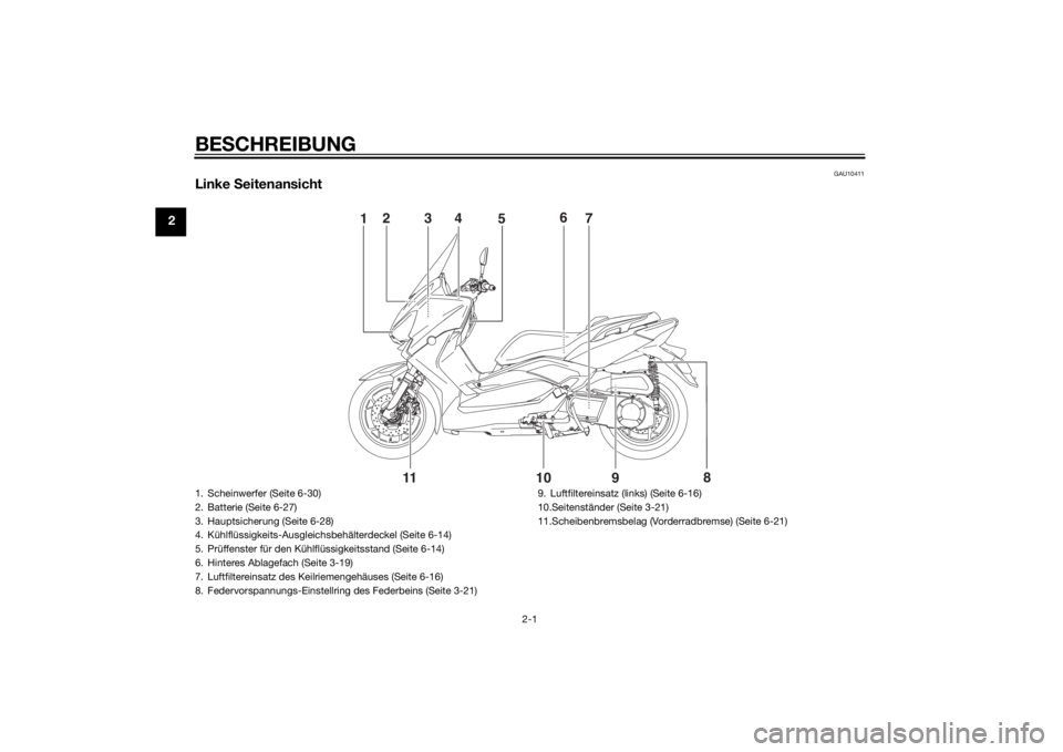 YAMAHA XMAX 250 2014  Betriebsanleitungen (in German) BESCHREIBUNG
2-1
2
GAU10411
Linke Seitenansicht
8
9
10
11  
1
5
2
4
3
7 6
1. Scheinwerfer (Seite 6-30)
2. Batterie (Seite 6-27)
3. Hauptsicherung (Seite 6-28)
4. Kühlflüssigkeits-Ausgleichsbehälter