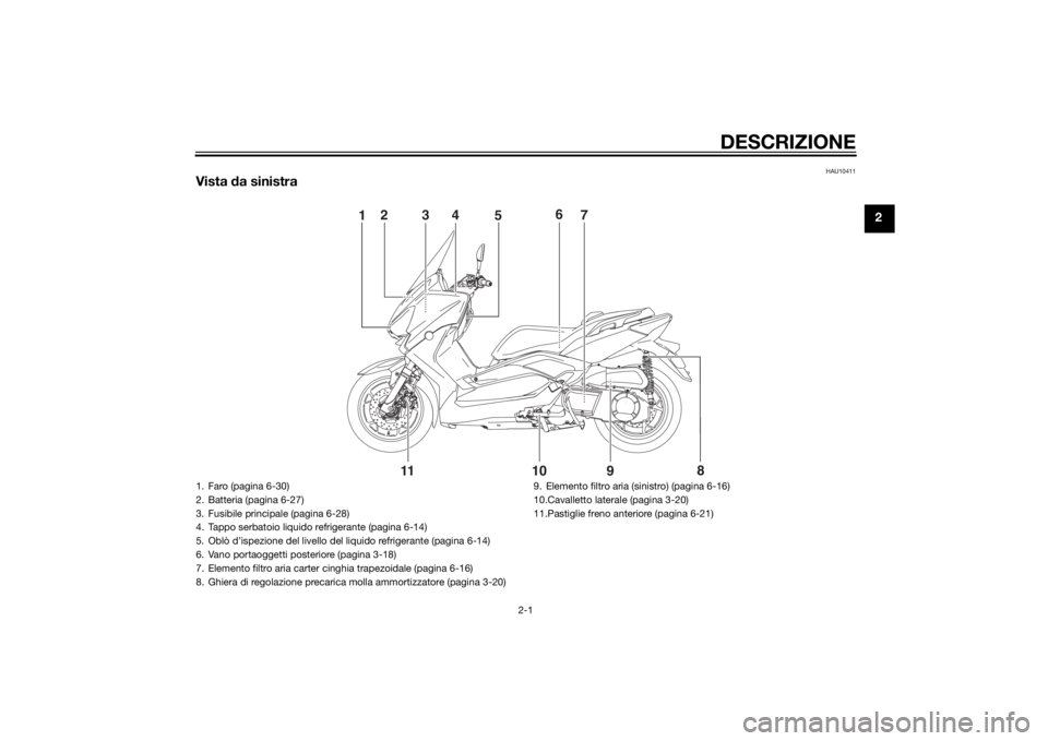 YAMAHA XMAX 250 2014  Manuale duso (in Italian) DESCRIZIONE
2-1
2
HAU10411
Vista da sinistra
8
9
10
11  
1
5
2
4
3
7 6
1. Faro (pagina 6-30)
2. Batteria (pagina 6-27)
3. Fusibile principale (pagina 6-28)
4. Tappo serbatoio liquido refrigerante (pag