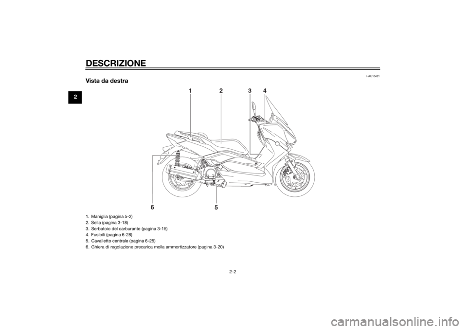 YAMAHA XMAX 250 2014  Manuale duso (in Italian) DESCRIZIONE
2-2
2
HAU10421
Vista da destra
6
5
1
2
4
3
1. Maniglia (pagina 5-2)
2. Sella (pagina 3-18)
3. Serbatoio del carburante (pagina 3-15)
4. Fusibili (pagina 6-28)
5. Cavalletto centrale (pagin