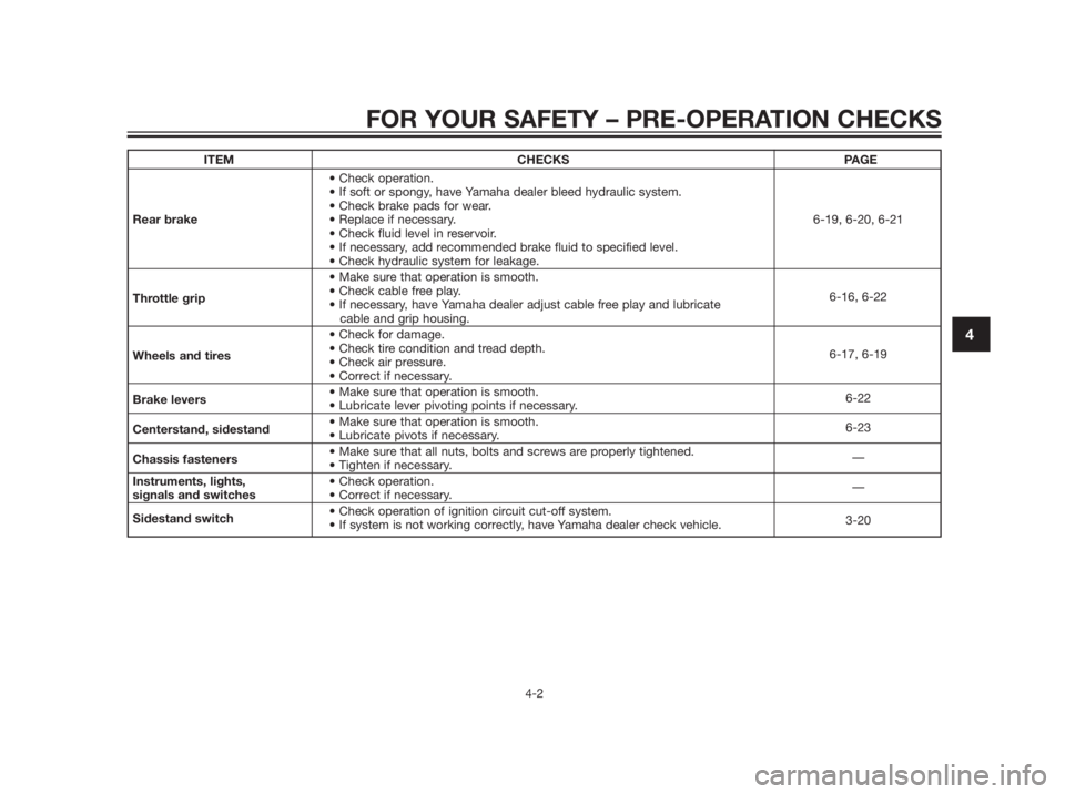YAMAHA XMAX 250 2013  Owners Manual ITEM CHECKS PAGE



Rear brake 6-19, 6-20, 6-21




Throttle grip
6-16, 6-22
cable and grip housing.

Wheels and tires
6-17, 6-19

Brake levers
6-22
Centerstand, sidestand
6-23
Chassis fasteners
—
I