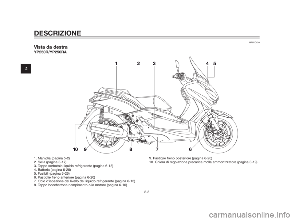YAMAHA XMAX 250 2013  Manuale duso (in Italian) HAU10420
Vista da destra
YP250R/YP250RA
DESCRIZIONE
2-3
2
1. Maniglia (pagina 5-2)
2. Sella (pagina 3-17)
3. Tappo serbatoio liquido refrigerante (pagina 6-13)
4. Batteria (pagina 6-25)
5. Fusibili (p