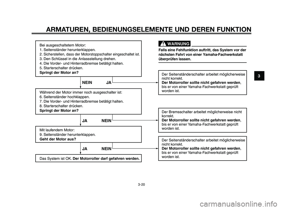 YAMAHA XMAX 250 2010 Betriebsanleitungen (in German) Bei ausgeschaltetem Motor:
1. Seitenständer herunterklappen.
2.
Sicherstellen, dass der Motorstoppschalter eingeschaltet ist.
3. Den Schlüssel in die Anlassstellung drehen.
4. Die Vorder- und Hinte YAMAHA XMAX 250 2010 Betriebsanleitungen (in German) Bei ausgeschaltetem Motor:
1. Seitenständer herunterklappen.
2.
Sicherstellen, dass der Motorstoppschalter eingeschaltet ist.
3. Den Schlüssel in die Anlassstellung drehen.
4. Die Vorder- und Hinte