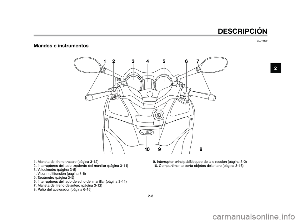 YAMAHA XMAX 250 2010  Manuale de Empleo (in Spanish) 
SAU10430
Mandos e instrumentos

 
DESCRIPCIÓN
2-3
2
1. Maneta del freno trasero (página 3-12)
2. Interruptores del lado izquierdo del manillar (página 3-11)
3. Velocímetro (página 3-5)
4. Visor 