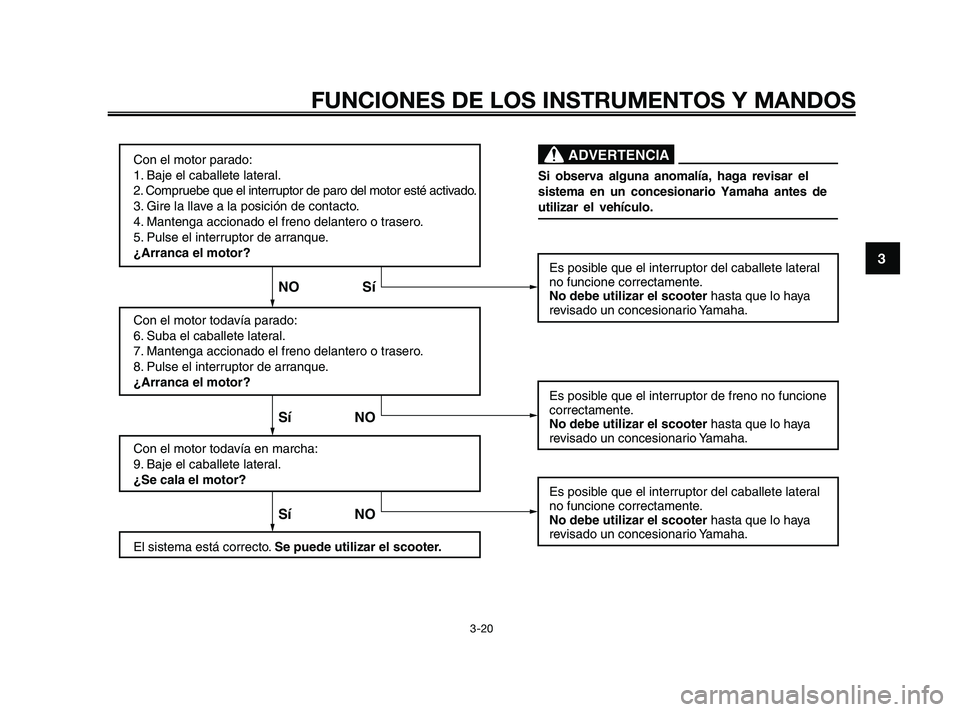 YAMAHA XMAX 250 2010 Manuale de Empleo (in Spanish)
Con el motor parado:
1. Baje el caballete lateral.
2. Compruebe que el interruptor de paro del motor esté activado.
3. Gire la llave a la posición de contacto.
4. Mantenga accionado el freno delant YAMAHA XMAX 250 2010 Manuale de Empleo (in Spanish)
Con el motor parado:
1. Baje el caballete lateral.
2. Compruebe que el interruptor de paro del motor esté activado.
3. Gire la llave a la posición de contacto.
4. Mantenga accionado el freno delant
