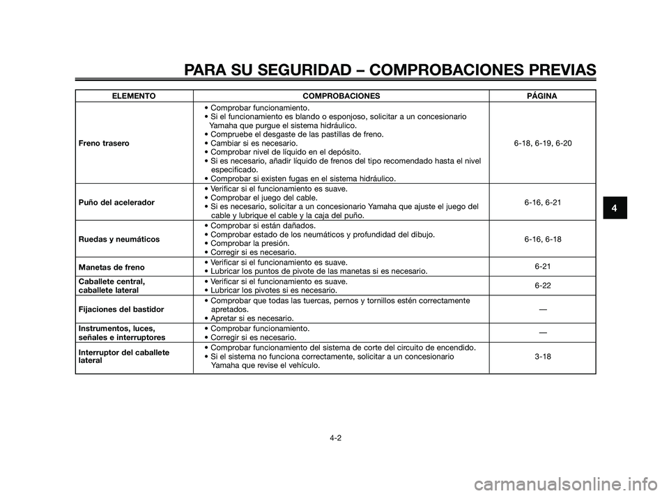 YAMAHA XMAX 250 2010 Manuale de Empleo (in Spanish)
PARA SU SEGURIDAD – COMPROBACIONES PREVIAS
4-2
4
ELEMENTO COMPROBACIONES PÁGINA• Comprobar funcionamiento.
• Si el funcionamiento es blando o esponjoso, solicitar a un concesionario\
Yamaha q YAMAHA XMAX 250 2010 Manuale de Empleo (in Spanish)
PARA SU SEGURIDAD – COMPROBACIONES PREVIAS
4-2
4
ELEMENTO COMPROBACIONES PÁGINA• Comprobar funcionamiento.
• Si el funcionamiento es blando o esponjoso, solicitar a un concesionario\
Yamaha q