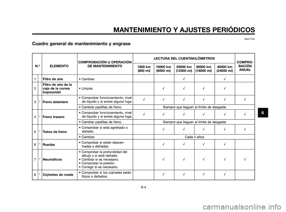 YAMAHA XMAX 250 2010 Manuale de Empleo (in Spanish)
SAU1770C
Cuadro general de mantenimiento y engrase
MANTENIMIENTO Y AJUSTES PERIÓDICOS
6-4
6
LECTURA DEL CUENTAKILÓMETROS
COMPROBACIÓN U OPERACIÓN COMPRO-
N.º ELEMENTO DE MANTENIMIENTO 1000 km 10 YAMAHA XMAX 250 2010 Manuale de Empleo (in Spanish)
SAU1770C
Cuadro general de mantenimiento y engrase
MANTENIMIENTO Y AJUSTES PERIÓDICOS
6-4
6
LECTURA DEL CUENTAKILÓMETROS
COMPROBACIÓN U OPERACIÓN COMPRO-
N.º ELEMENTO DE MANTENIMIENTO 1000 km 10
