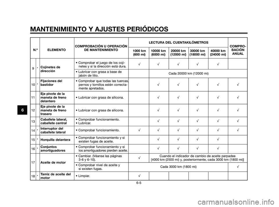 YAMAHA XMAX 250 2010 Manuale de Empleo (in Spanish)
LECTURA DEL CUENTAKILÓMETROS
COMPROBACIÓN U OPERACIÓN COMPRO-
N.º ELEMENTO DE MANTENIMIENTO 1000 km 10000 km 20000 km 30000 km 40000 kmBACIÓN
(600 mi) (6000 mi) (12000 mi) (18000 mi) (24000 mi) YAMAHA XMAX 250 2010 Manuale de Empleo (in Spanish)
LECTURA DEL CUENTAKILÓMETROS
COMPROBACIÓN U OPERACIÓN COMPRO-
N.º ELEMENTO DE MANTENIMIENTO 1000 km 10000 km 20000 km 30000 km 40000 kmBACIÓN
(600 mi) (6000 mi) (12000 mi) (18000 mi) (24000 mi)