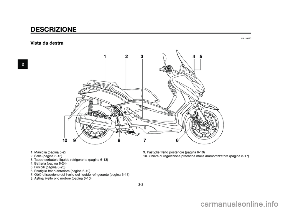 YAMAHA XMAX 250 2010  Manuale duso (in Italian) HAU10420
Vista da destra
DESCRIZIONE
2-2
2
1. Maniglia (pagina 5-2)
2. Sella (pagina 3-15)
3. Tappo serbatoio liquido refrigerante (pagina 6-13)
4. Batteria (pagina 6-24)
5. Fusibili (pagina 6-25)
6. 