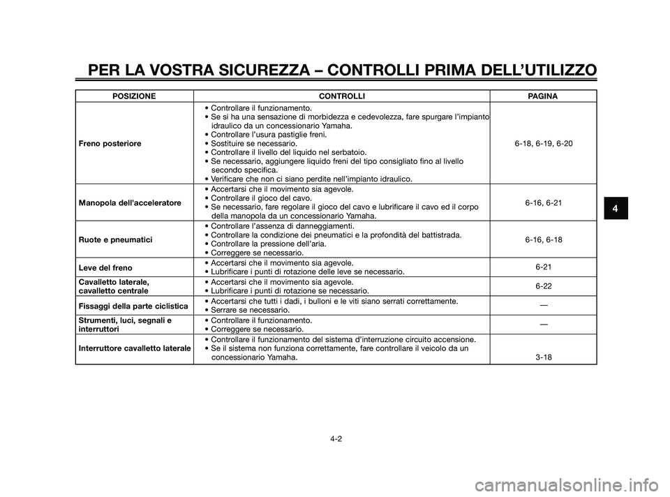 YAMAHA XMAX 250 2010 Manuale duso (in Italian) PER LA VOSTRA SICUREZZA – CONTROLLI PRIMA DELL’UTILIZZO
4-2
4
POSIZIONECONTROLLI PAGINA
• Controllare il funzionamento.
• Se si ha una sensazione di morbidezza e cedevolezza, fare spurgare l YAMAHA XMAX 250 2010 Manuale duso (in Italian) PER LA VOSTRA SICUREZZA – CONTROLLI PRIMA DELL’UTILIZZO
4-2
4
POSIZIONECONTROLLI PAGINA
• Controllare il funzionamento.
• Se si ha una sensazione di morbidezza e cedevolezza, fare spurgare l
