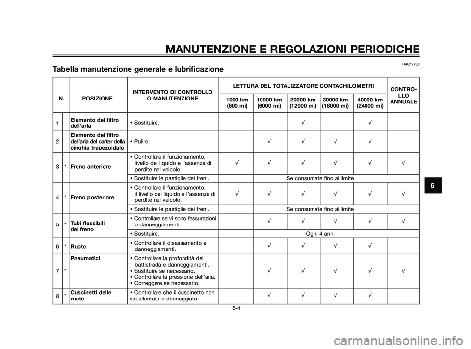 YAMAHA XMAX 250 2010 Manuale duso (in Italian) HAU1770CTabella manutenzione generale e lubrificazione
MANUTENZIONE E REGOLAZIONI PERIODICHE
6-4
6
LETTURA DEL TOTALIZZATORE CONTACHILOMETRI
INTERVENTO DI CONTROLLO CONTRO-
N. POSIZIONE O MANUTENZIONE YAMAHA XMAX 250 2010 Manuale duso (in Italian) HAU1770CTabella manutenzione generale e lubrificazione
MANUTENZIONE E REGOLAZIONI PERIODICHE
6-4
6
LETTURA DEL TOTALIZZATORE CONTACHILOMETRI
INTERVENTO DI CONTROLLO CONTRO-
N. POSIZIONE O MANUTENZIONE