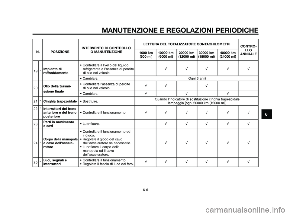 YAMAHA XMAX 250 2010 Manuale duso (in Italian) LETTURA DEL TOTALIZZATORE CONTACHILOMETRI
INTERVENTO DI CONTROLLO CONTRO-
N. POSIZIONE O MANUTENZIONE 1000 km 10000 km 20000 km 30000 km 40000 km LLO
(600 mi) (6000 mi) (12000 mi) (18000 mi) (24000 mi YAMAHA XMAX 250 2010 Manuale duso (in Italian) LETTURA DEL TOTALIZZATORE CONTACHILOMETRI
INTERVENTO DI CONTROLLO CONTRO-
N. POSIZIONE O MANUTENZIONE 1000 km 10000 km 20000 km 30000 km 40000 km LLO
(600 mi) (6000 mi) (12000 mi) (18000 mi) (24000 mi