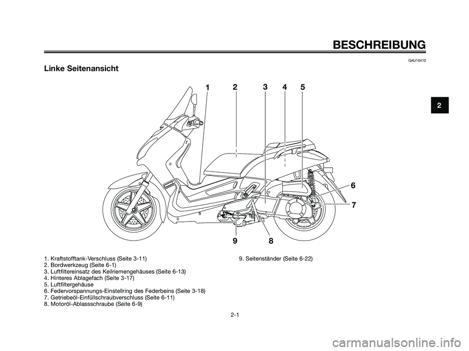 YAMAHA XMAX 250 2009  Betriebsanleitungen (in German) GAU10410
Linke Seitenansicht
BESCHREIBUNG
2-1
2
1. Kraftstofftank-Verschluss (Seite 3-11)
2. Bordwerkzeug (Seite 6-1)
3. Luftfiltereinsatz des Keilriemengehäuses (Seite 6-13)
4. Hinteres Ablagefach (