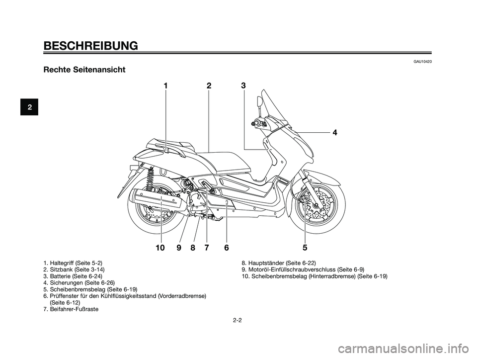 YAMAHA XMAX 250 2009  Betriebsanleitungen (in German) GAU10420
Rechte Seitenansicht
BESCHREIBUNG
2-2
2
1. Haltegriff (Seite 5-2)
2. Sitzbank (Seite 3-14)
3. Batterie (Seite 6-24)
4. Sicherungen (Seite 6-26)
5. Scheibenbremsbelag (Seite 6-19)
6. Prüffens