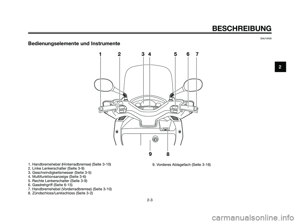 YAMAHA XMAX 250 2009  Betriebsanleitungen (in German) GAU10430
Bedienungselemente und Instrumente
BESCHREIBUNG
2-3
2
1. Handbremshebel (Hinterradbremse) (Seite 3-10)
2. Linke Lenkerschalter (Seite 3-9)
3. Geschwindigkeitsmesser (Seite 3-5)
4. Multifunkti