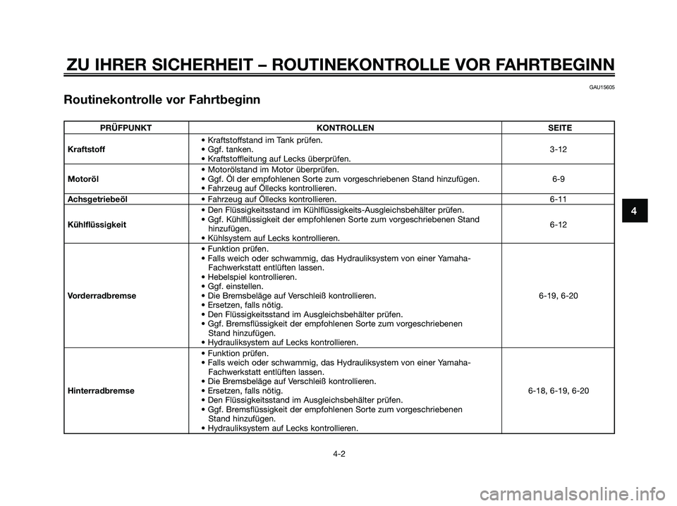 YAMAHA XMAX 250 2009  Betriebsanleitungen (in German) ZU IHRER SICHERHEIT – ROUTINEKONTROLLE VOR FAHRTBEGINN
4-2
4
GAU15605
Routinekontrolle vor Fahrtbeginn
PRÜFPUNKT KONTROLLEN SEITE
• Kraftstoffstand im Tank prüfen.
Kraftstoff• Ggf. tanken.3-12