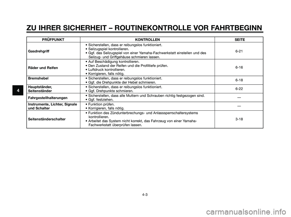 YAMAHA XMAX 250 2009  Betriebsanleitungen (in German) ZU IHRER SICHERHEIT – ROUTINEKONTROLLE VOR FAHRTBEGINN
4-3
4
PRÜFPUNKT KONTROLLEN SEITE
• Sicherstellen, dass er reibungslos funktioniert.
Gasdrehgriff• Seilzugspiel kontrollieren.
6-21
• Ggf