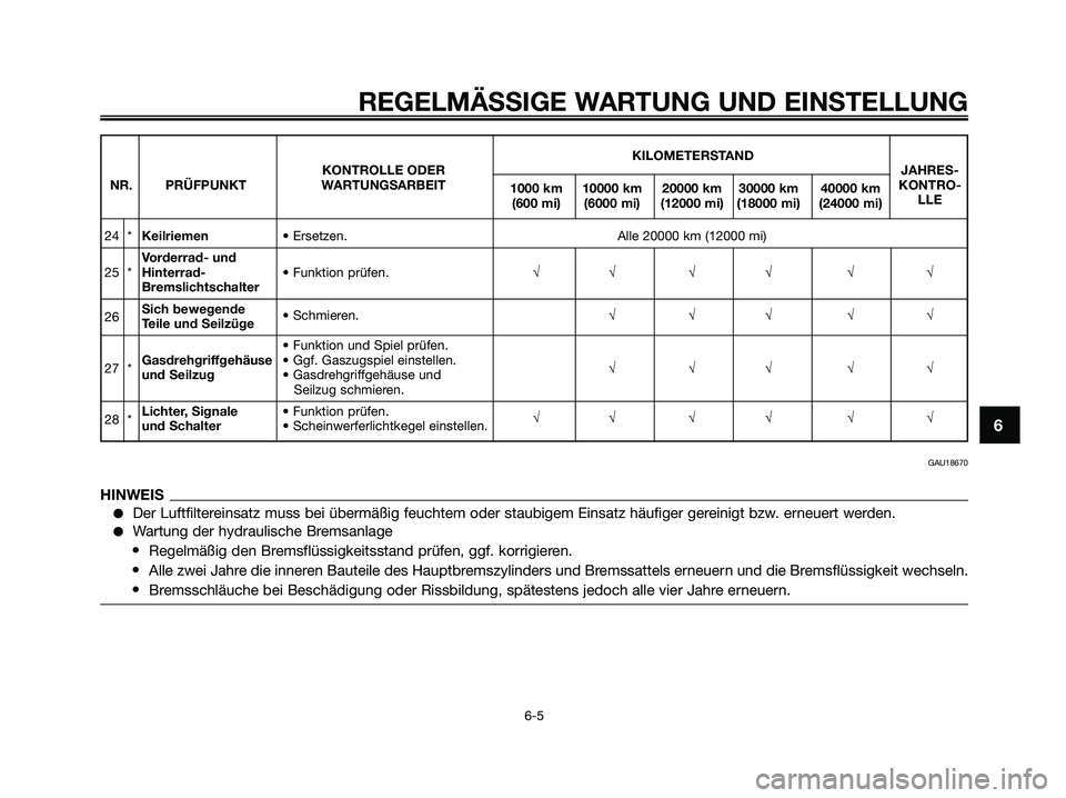 YAMAHA XMAX 250 2009  Betriebsanleitungen (in German) REGELMÄSSIGE WARTUNG UND EINSTELLUNG
6-5
6
KILOMETERSTAND
KONTROLLE ODERJAHRES-
NR. PRÜFPUNKT WARTUNGSARBEIT
1000 km 10000 km 20000 km 30000 km 40000 kmKONTRO-
(600 mi) (6000 mi) (12000 mi) (18000 m
