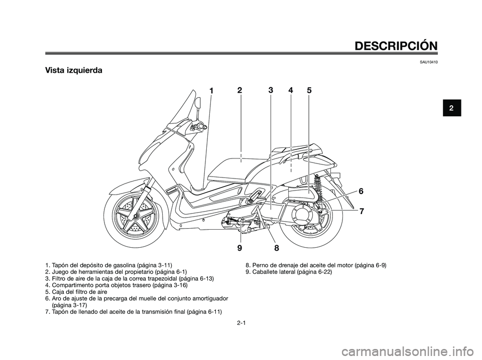 YAMAHA XMAX 250 2009  Manuale de Empleo (in Spanish) SAU10410
Vista izquierda
DESCRIPCIÓN
2-1
2
1. Tapón del depósito de gasolina (página 3-11)
2. Juego de herramientas del propietario (página 6-1)
3. Filtro de aire de la caja de la correa trapezoi