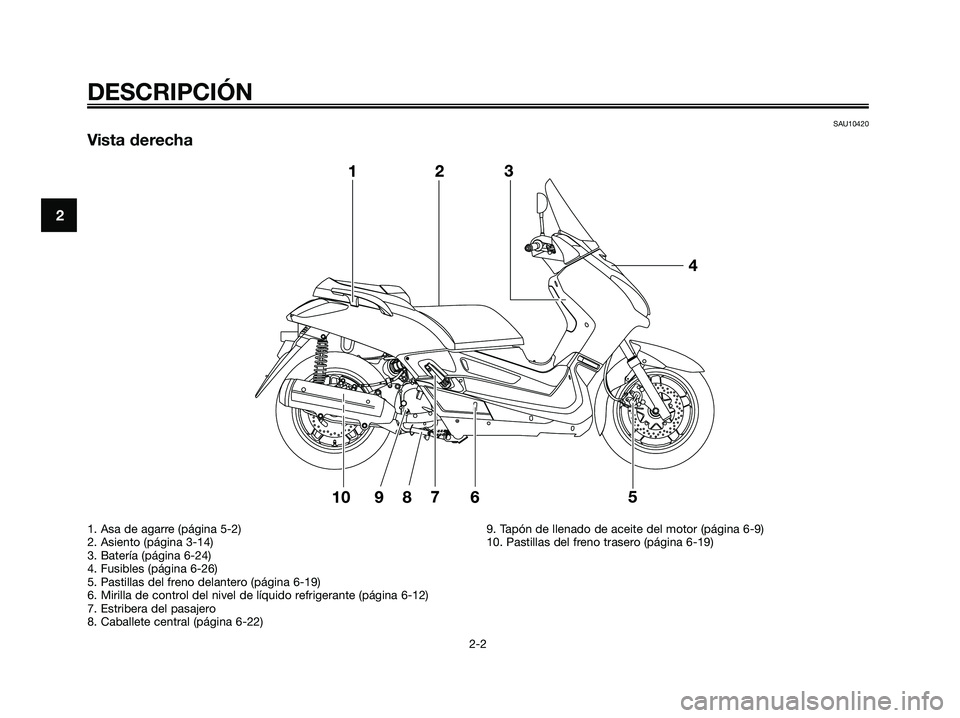 YAMAHA XMAX 250 2009  Manuale de Empleo (in Spanish) SAU10420
Vista derecha
DESCRIPCIÓN
2-2
2
1. Asa de agarre (página 5-2)
2. Asiento (página 3-14)
3. Batería (página 6-24)
4. Fusibles (página 6-26)
5. Pastillas del freno delantero (página 6-19)