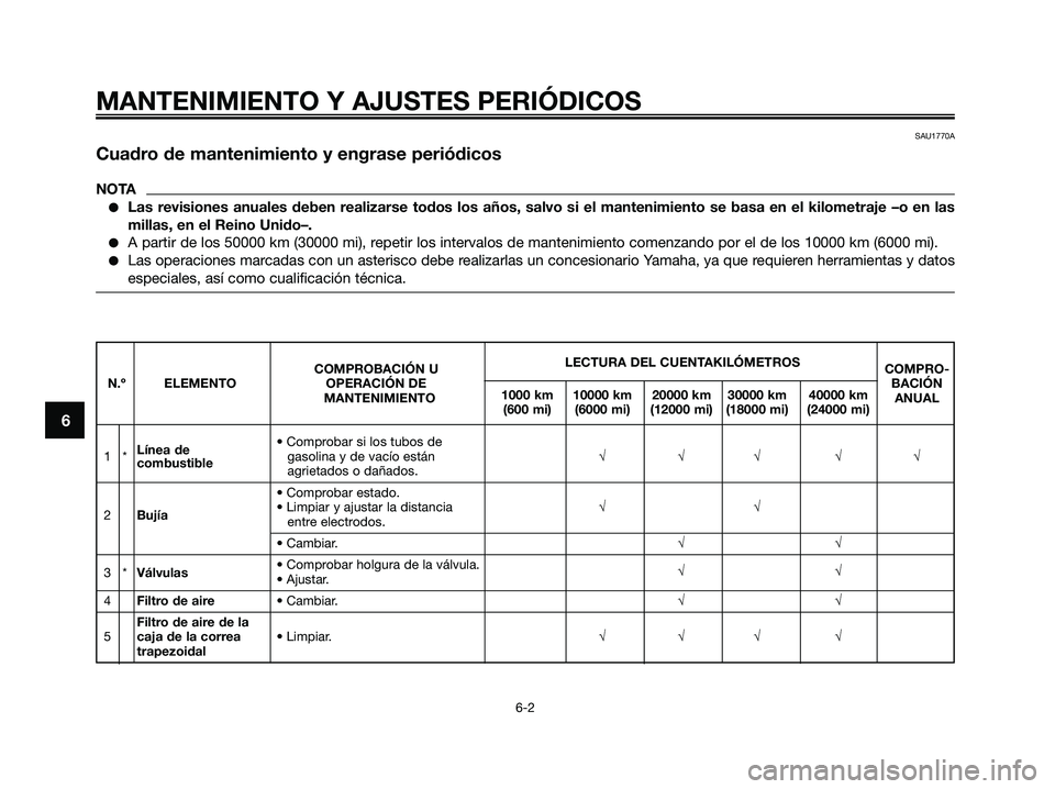 YAMAHA XMAX 250 2009 Manuale de Empleo (in Spanish) MANTENIMIENTO Y AJUSTES PERIÓDICOS
6-2
6
SAU1770A
Cuadro de mantenimiento y engrase periódicos
NOTA
●Las revisiones anuales deben realizarse todos los años, salvo si el mantenimiento se basa en e YAMAHA XMAX 250 2009 Manuale de Empleo (in Spanish) MANTENIMIENTO Y AJUSTES PERIÓDICOS
6-2
6
SAU1770A
Cuadro de mantenimiento y engrase periódicos
NOTA
●Las revisiones anuales deben realizarse todos los años, salvo si el mantenimiento se basa en e